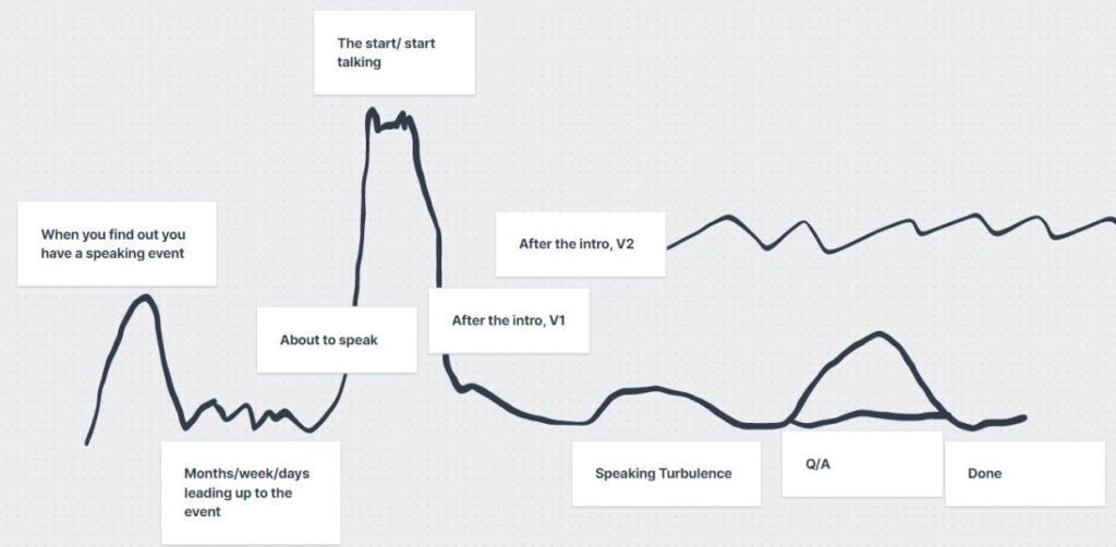 Ever feel like you’re riding an emotional rollercoaster before an interview?